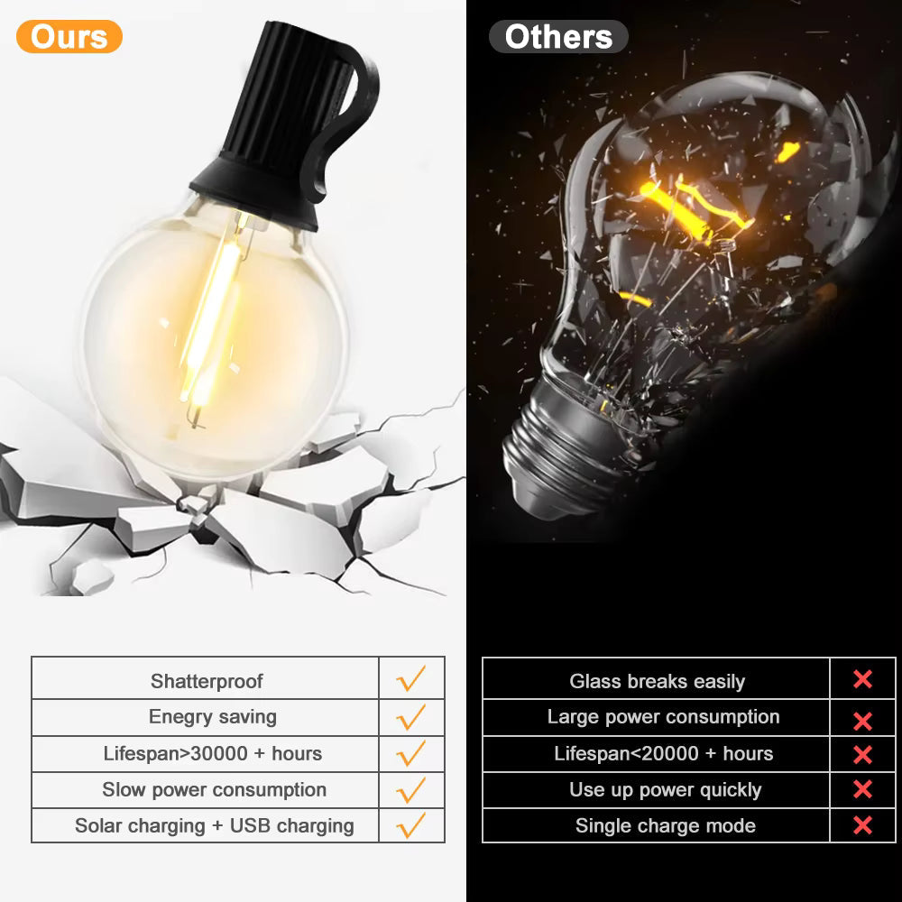 Solar Outdoor String Lights Warm White Globe Bulbs Waterproof Patio Pergola — 33ft 66ft 100ft — product view 7