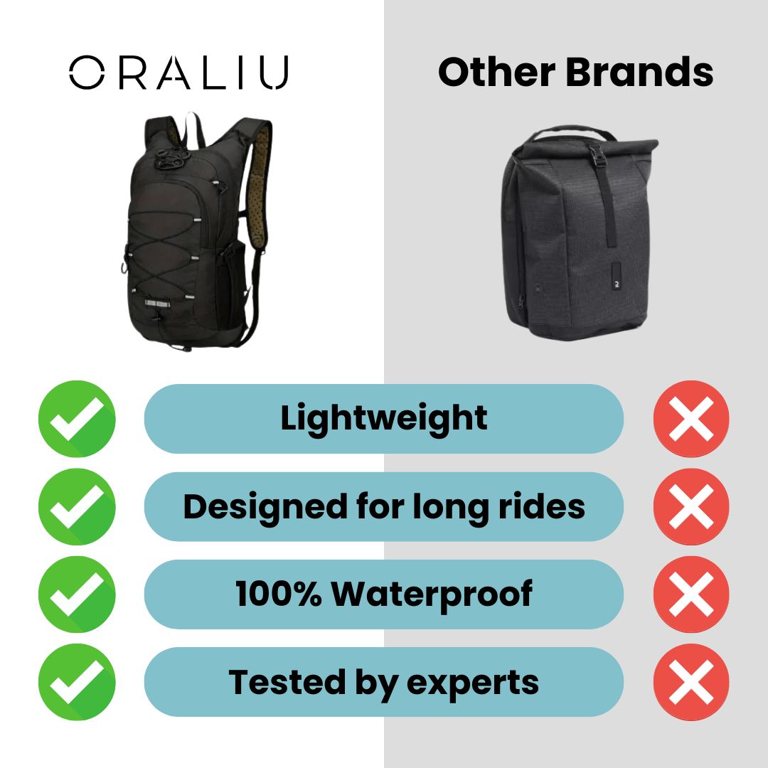 LoungeYard | Premium Cycling Backpack with Hydration System – Lightweight, Waterproof & Helmet Holder — product view 5