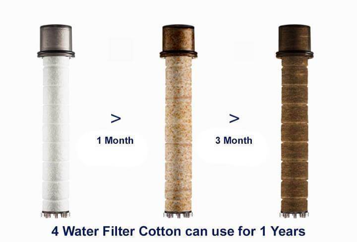 LoungeYard | Shower Head Filter — product view 4