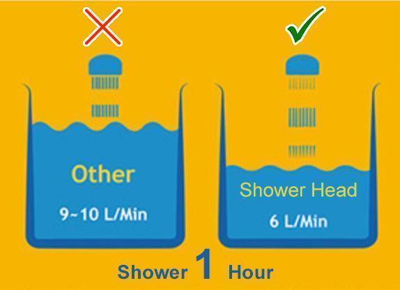 LoungeYard | Shower Head Filter — product view 6
