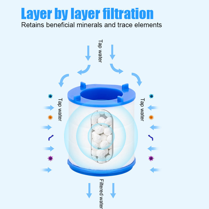 LoungeYard | 360° Faucet extension filters — product view 5