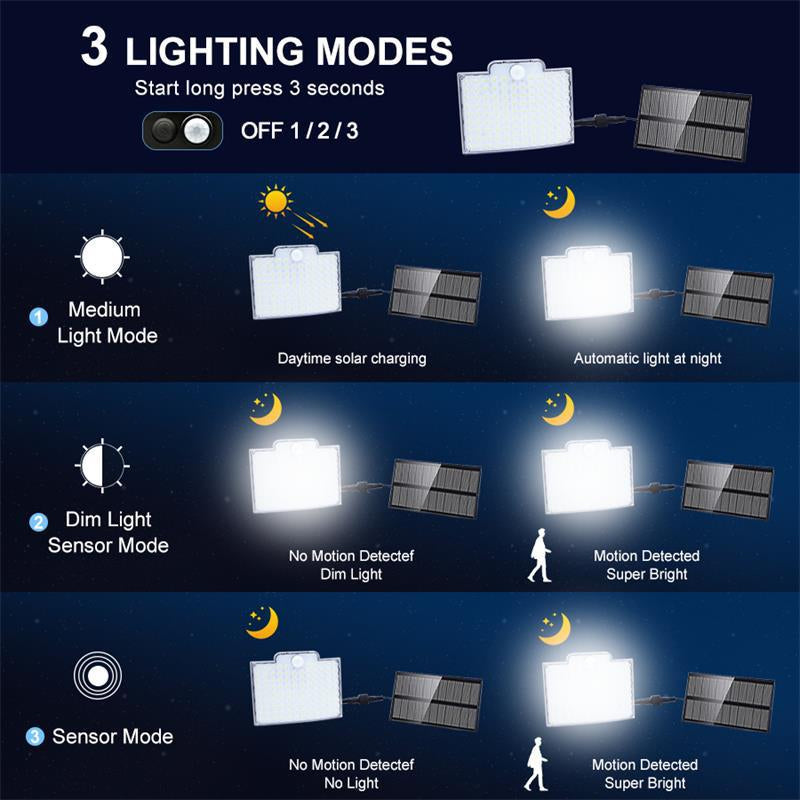 Solar Outdoor Light, 106 LED, Motion Sensor, IP65 — product view 3