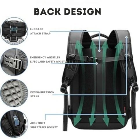 LoungeYard | Vacuum Compression Backpack – Designed to Pair with Your Gear-Tech Vacuum Sealer | Travel Smart & Pack Light — product view 3