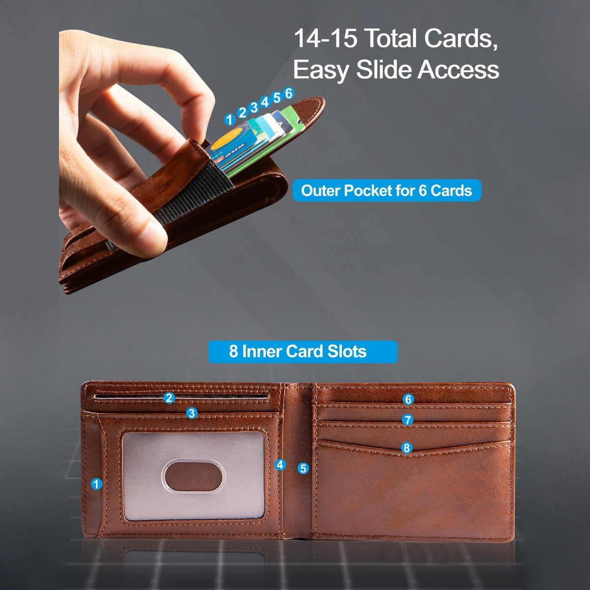 RFID-Blocking Multifunctional Leather Wallet LoungeYard — product view 3