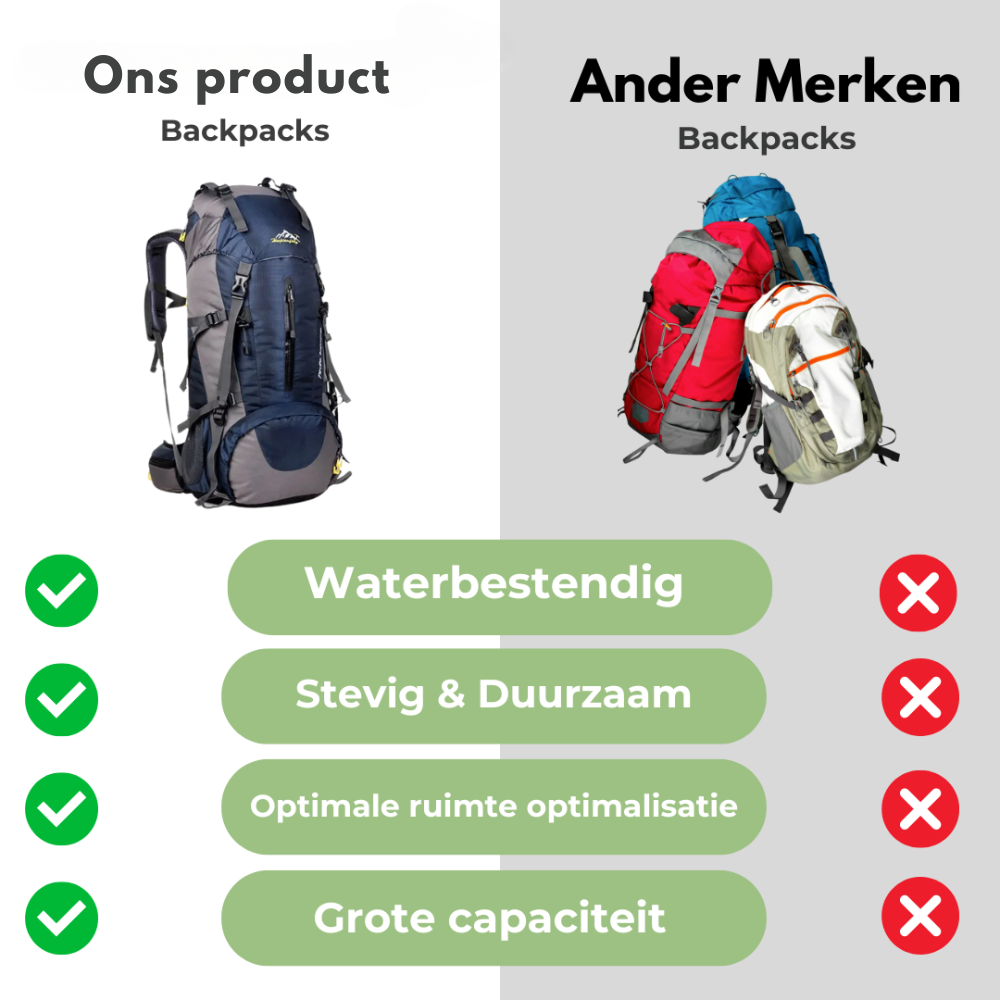 TrailBlazer Backpack – Robust 65L Waterproof Backpack LoungeYard — product view 6