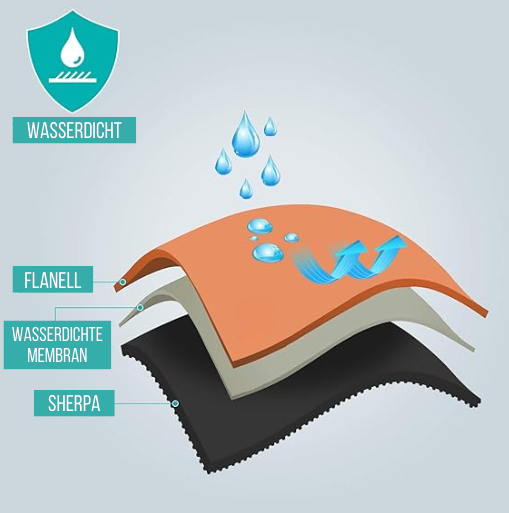 LoungeYard | ComfyShield | All-in-one waterproof blanket — product view 5