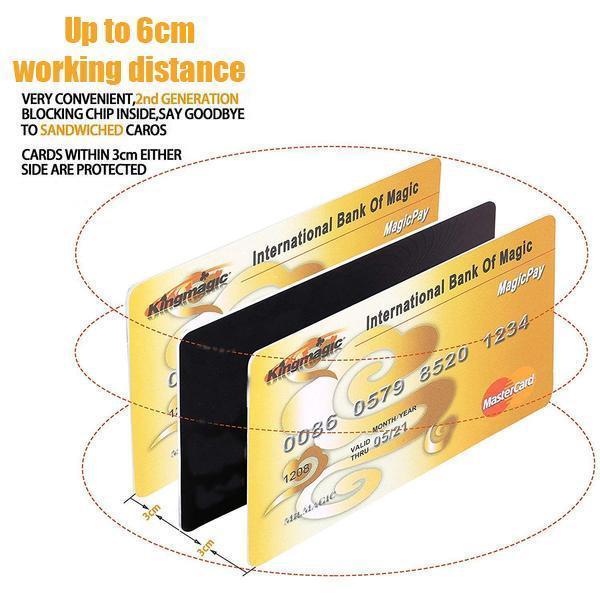 LoungeYard | Anti-Theft Card Shield — product view 4