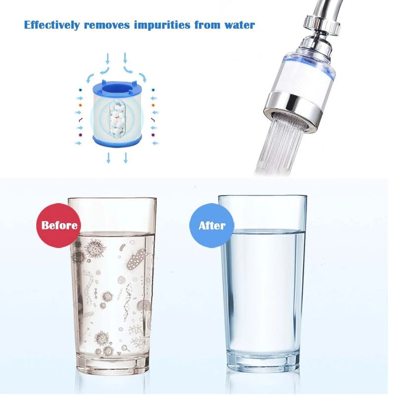 LoungeYard | Universal Snap-In Faucet Filter Cartridge — product view 6