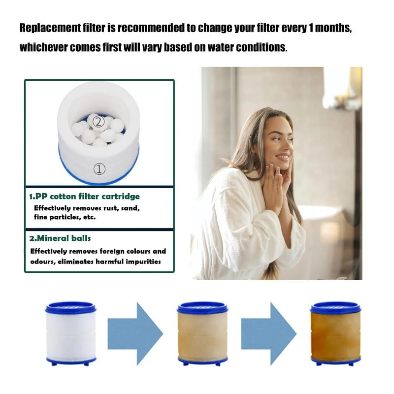 LoungeYard | Universal Snap-In Faucet Filter Cartridge — product view 5