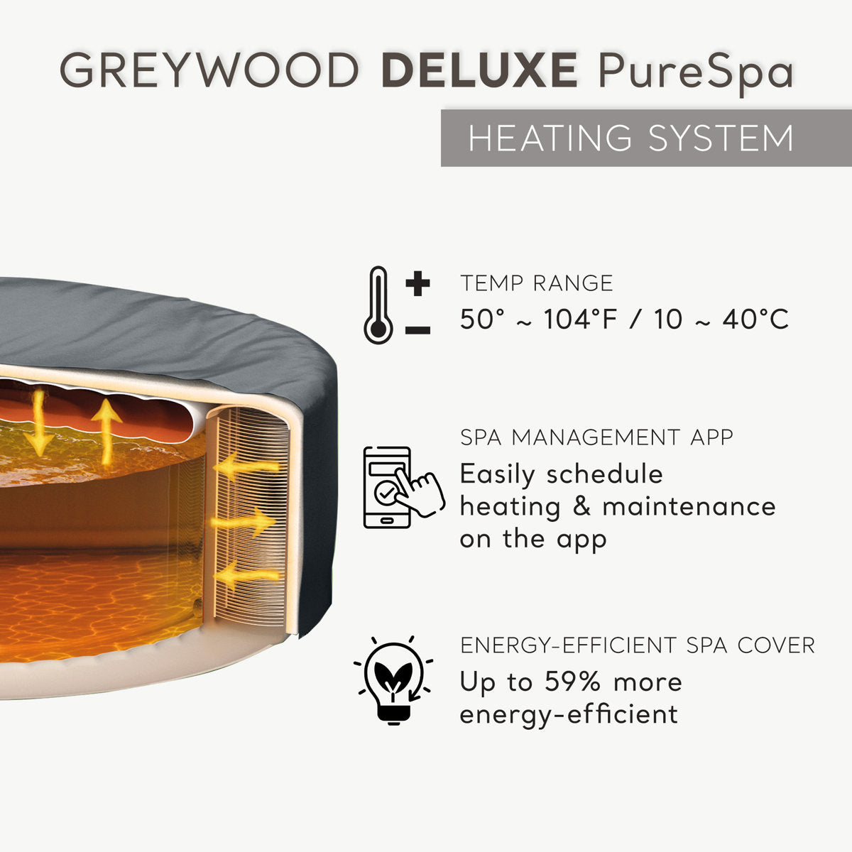120 Volt 6 Person 140 - Jet Plastic Round Inflatable Hot Tub — product view 5