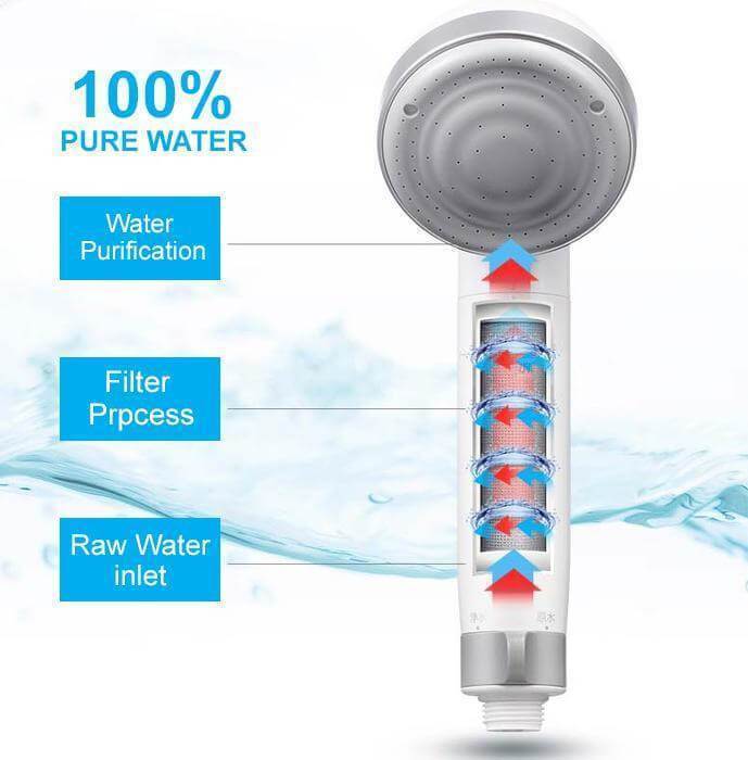 LoungeYard | Shower Head Filter — product view 2